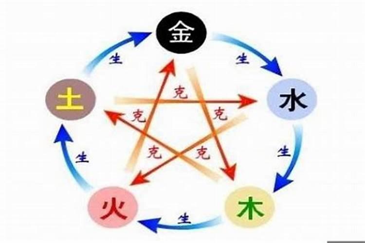 如何根据五行八字取名