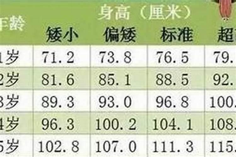 算命说几岁行运是何意思?