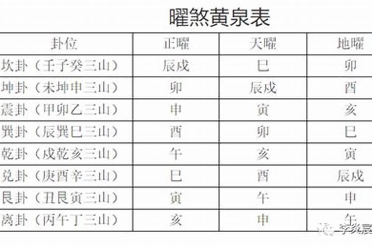 八曜黄泉黄泉劫曜煞总歌诀