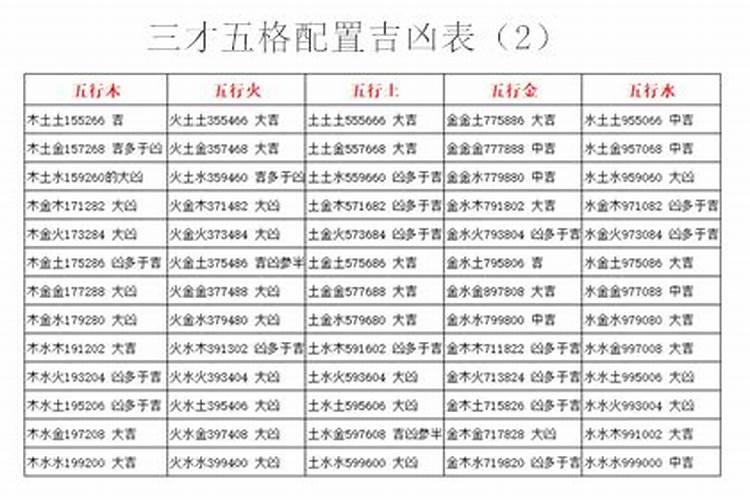 八字三才五格配置起名详解