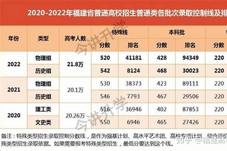 2023夏季高考人数