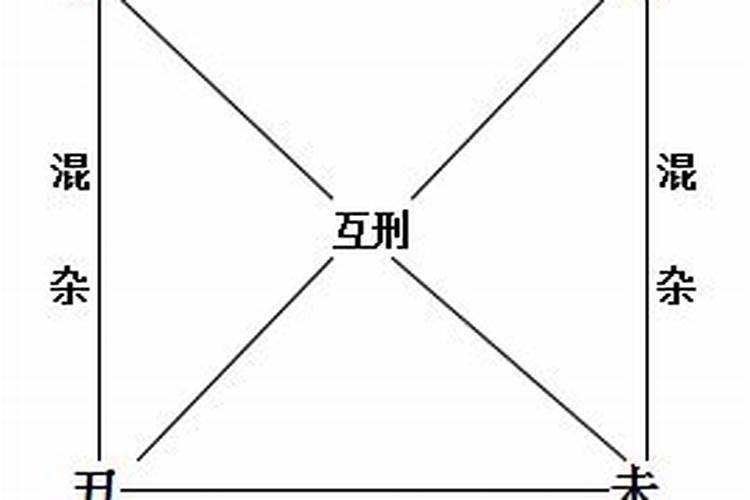 八字墓库的查法