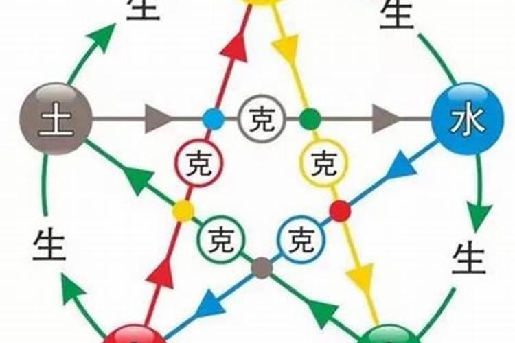 五行相生还可以八字不合