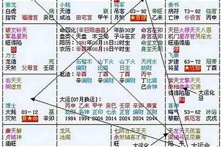 夫妻八字地支相冲