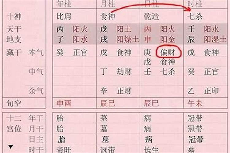 八字里正官代表什么