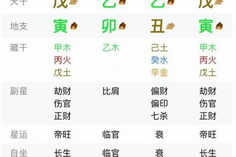 八字运势测算2022年