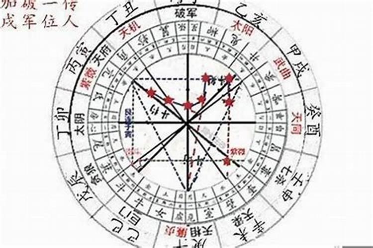 怎么看八字命盘，如何看八字排盘