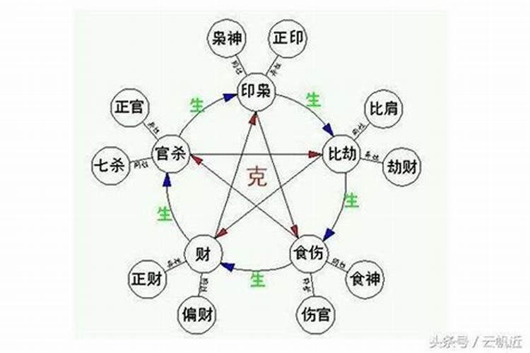 八字十神煞齐全代表什么