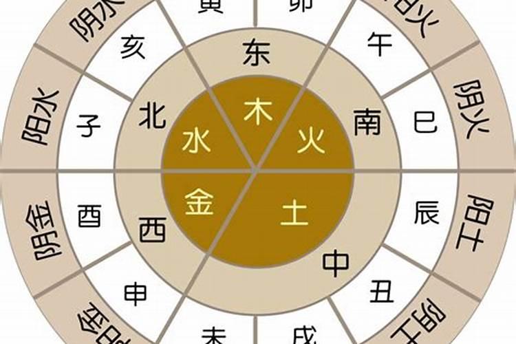 八字各种神煞精解