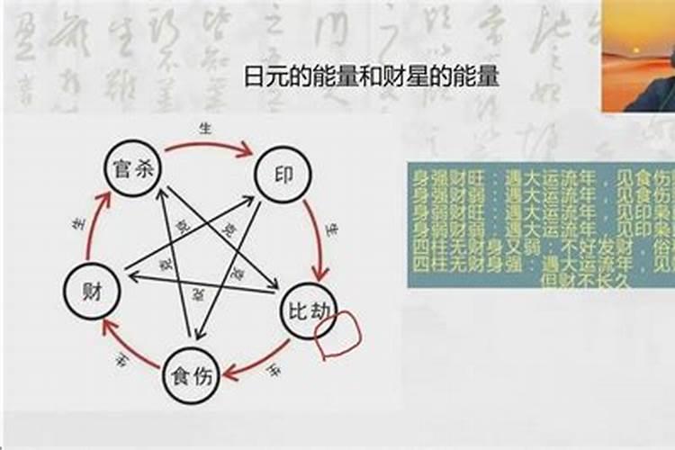 八字四柱如何看财运