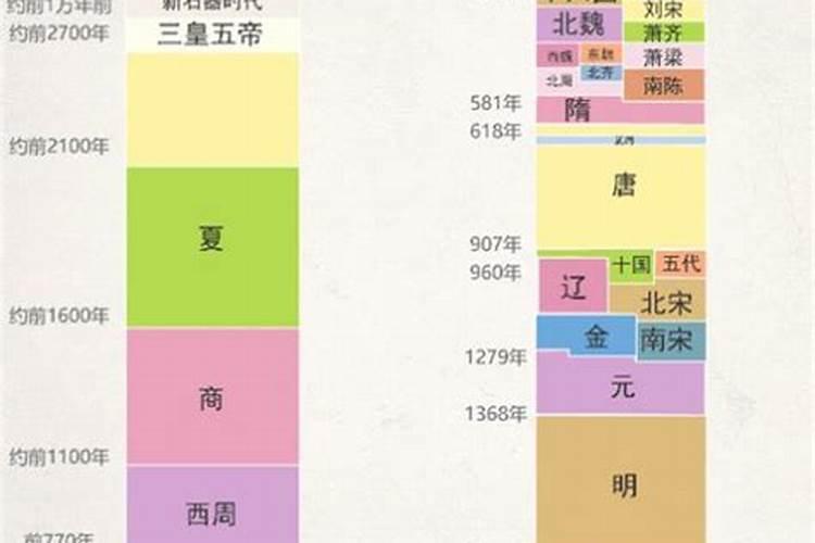 公元1226年属什么