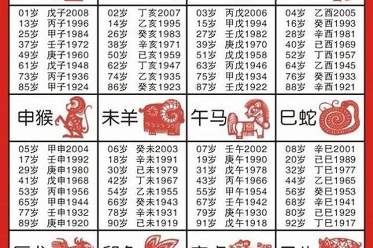 2023年十二生肖桃花劫年龄图片