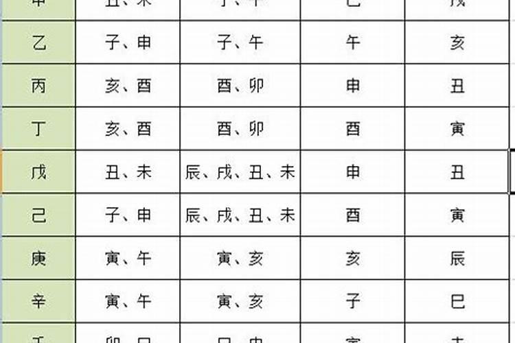 八字看有没有贵人