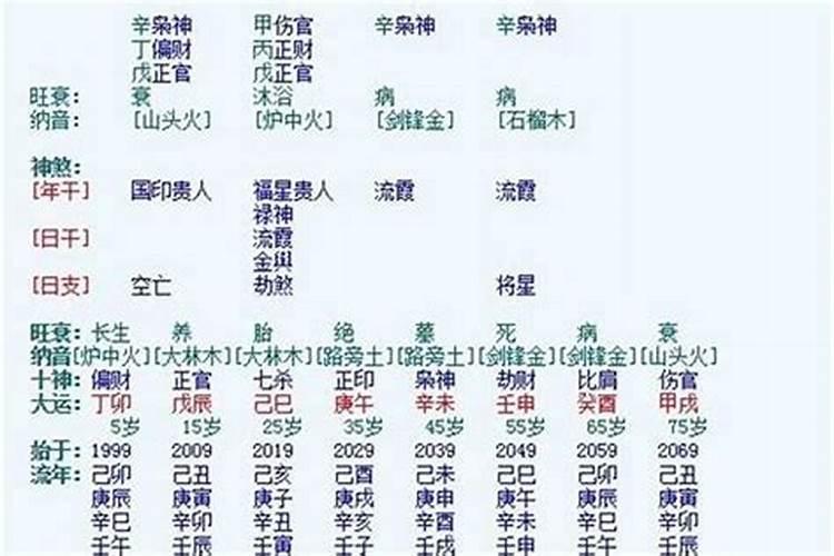 八字五行个数0个金,4个木,2个水,1个火.一个土好不好