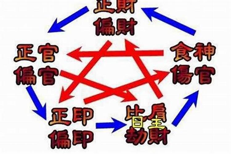 八字里面的官是什么意思