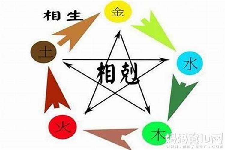 五行缺木名字带木能弥补吗