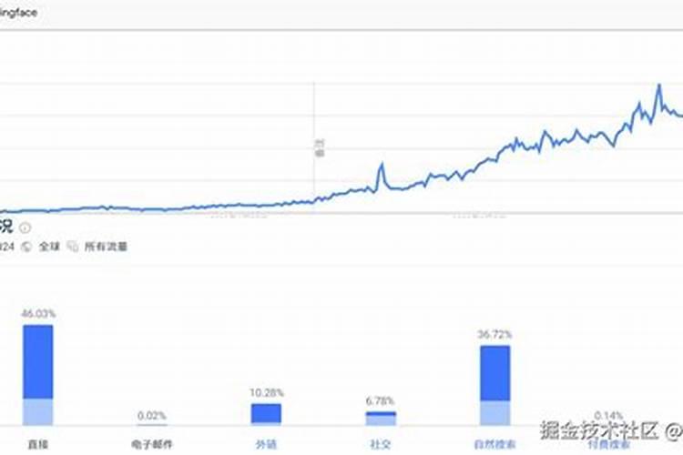 四级到底该怎么学