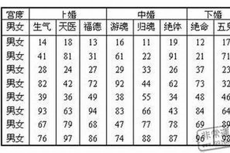 九宫格算男女