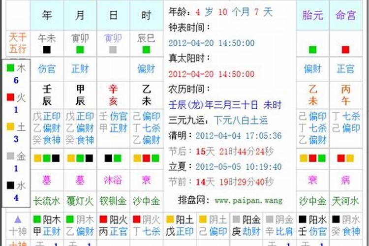 农历2010年12月初六早上750出生的，名字《赫祎》请大家根据孩子的八字