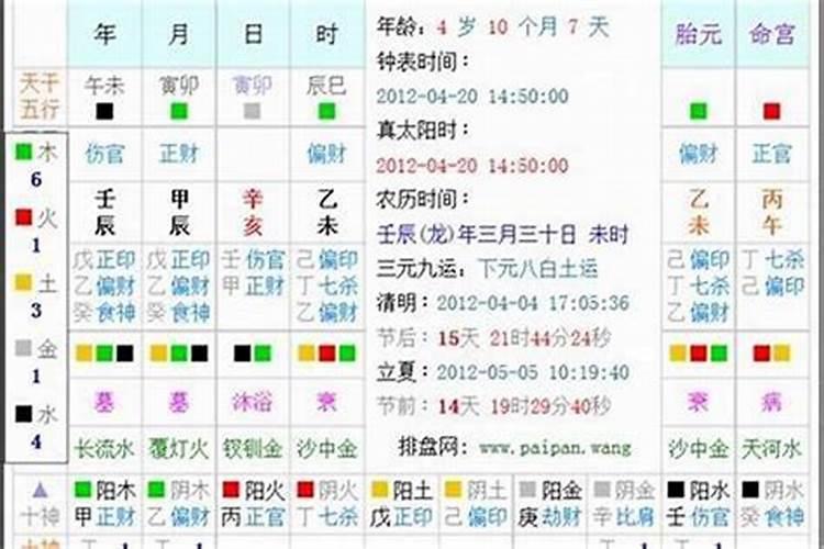 八字算命节气如何划定