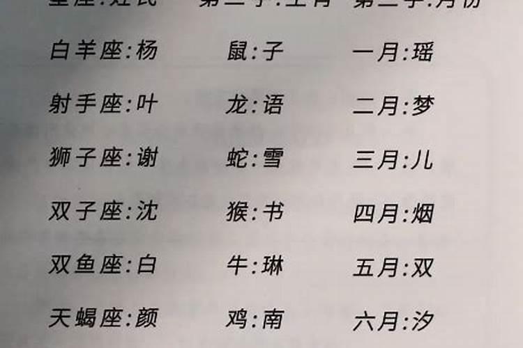 宝宝出生取什么名字好听