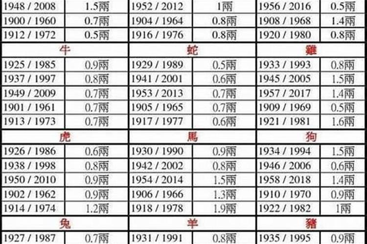 称骨算命表闰月怎么算