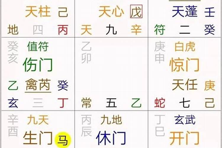 奇门遁甲测八字命理准吗