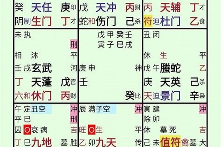 奇门遁甲测八字命理准吗