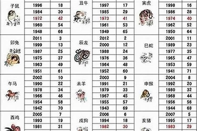 2023年12月属相运势