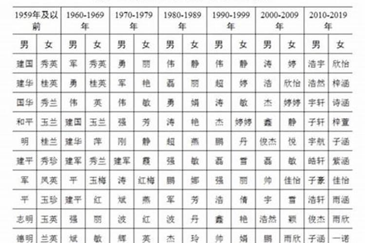 2023年出生的男孩起名能用什么字最好