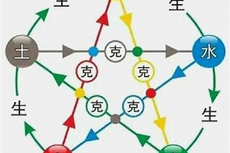 人们常说的五行指什么