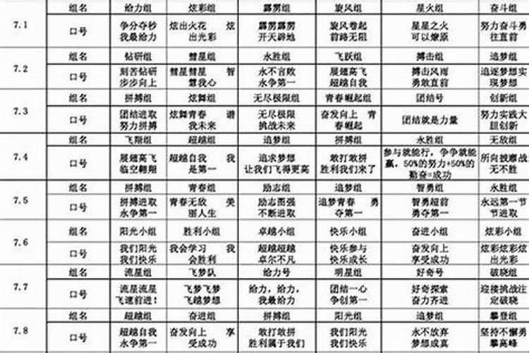 有创意的小组名字和口号