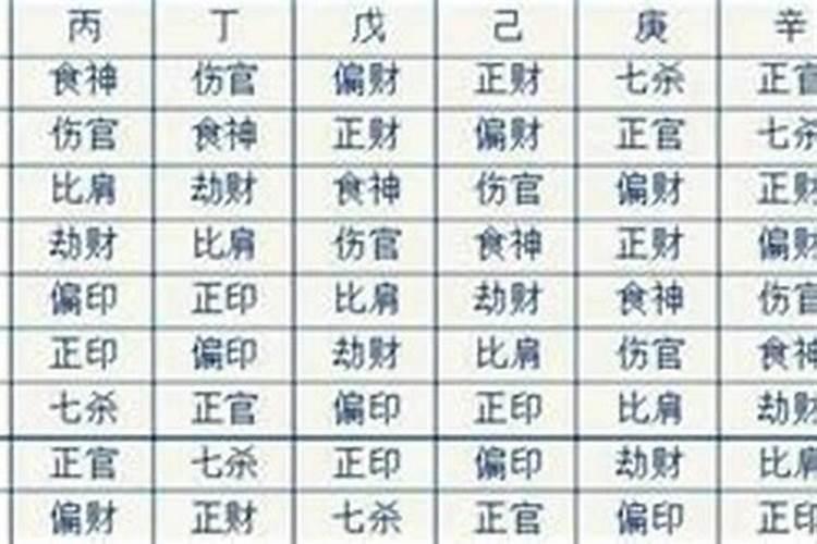 四柱八字女命篇