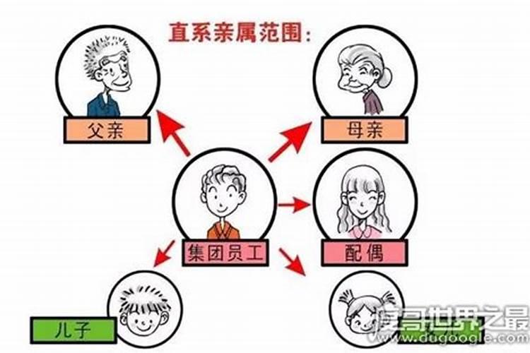 婚姻关系包括离婚关系吗