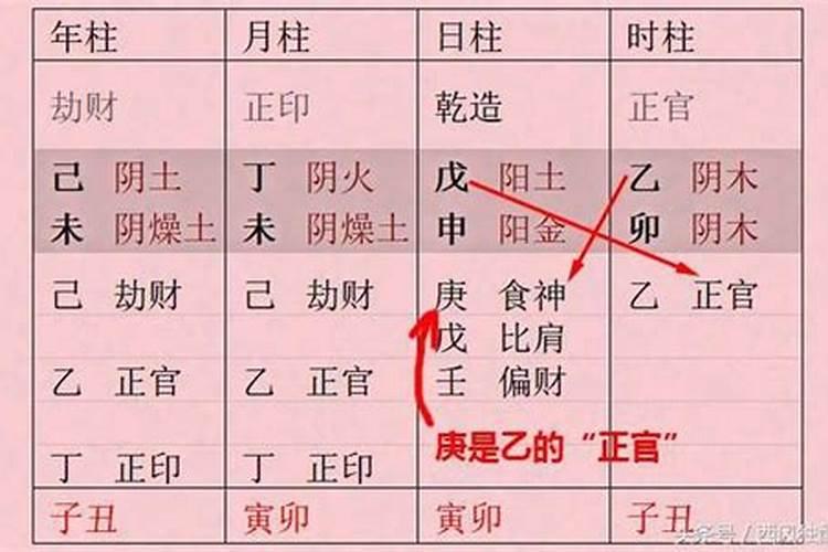 丁未日辛丑时富八字