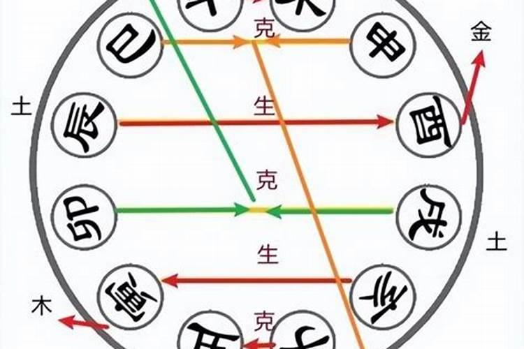 生肖马和属鼠的八字合吗