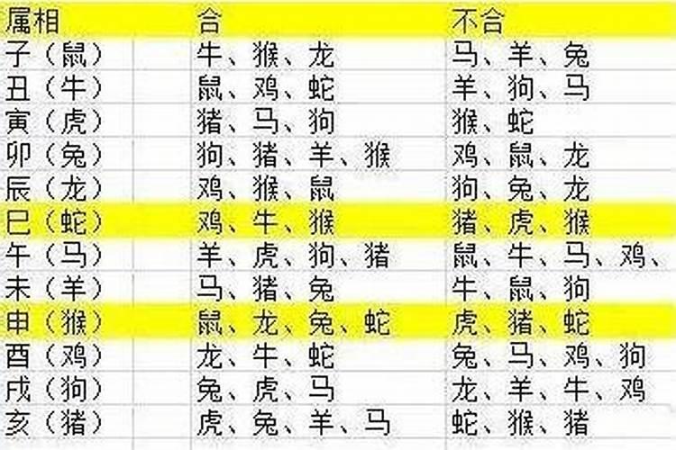 属相相克是不是迷信呀