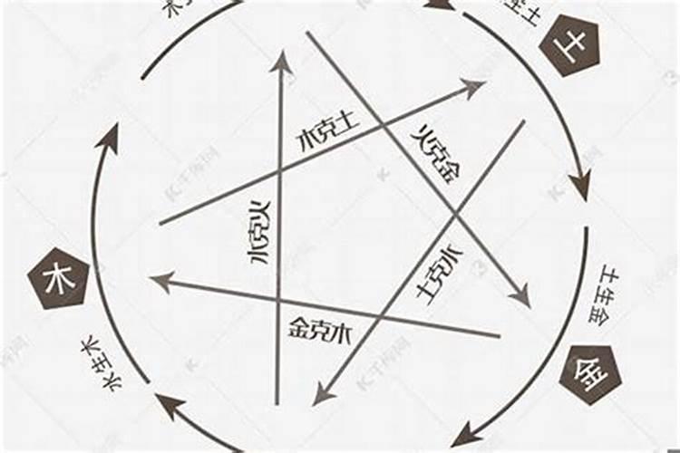 怎样根据金木水火土给孩子取名字