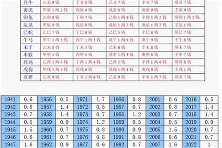 几斤几两算命详细解释四两五的命运