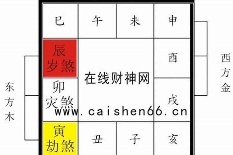 2023年犯太岁方位怎样化解