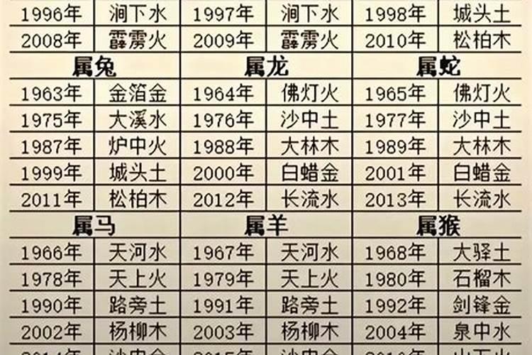 1996年1月属猪什么命