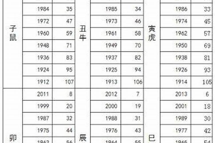 1968年属猴人多大年龄