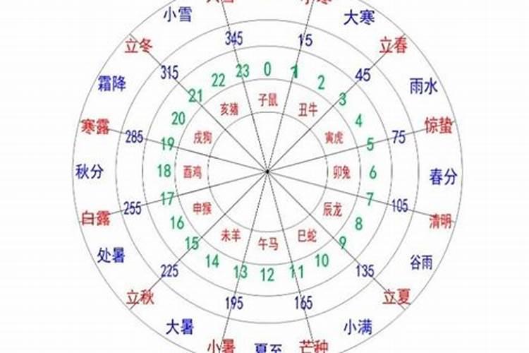 什么是十天干癸水