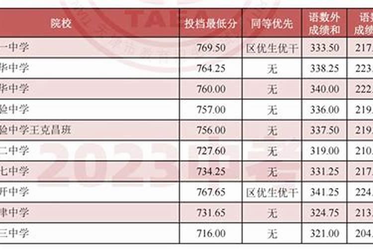 2023年中考属相