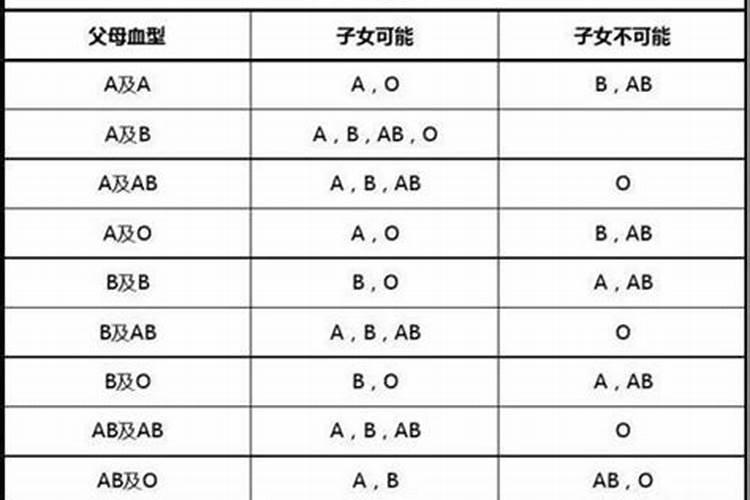 12最佳配对表生肖婚姻