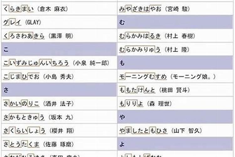 起名声调搭配