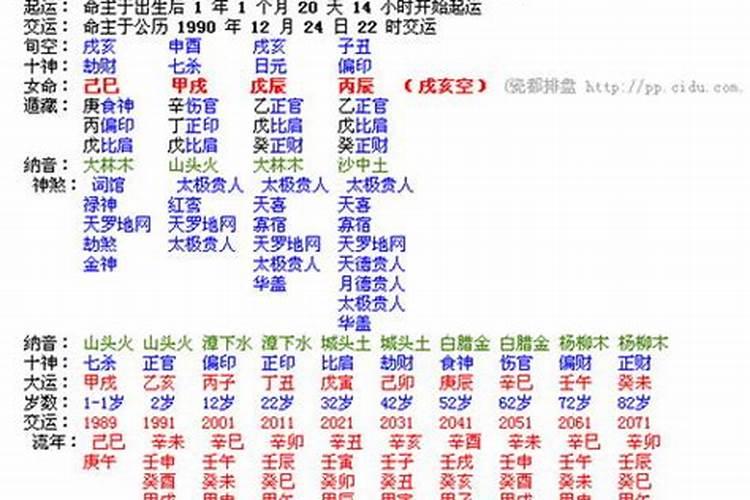 八字从上等一定是好的么