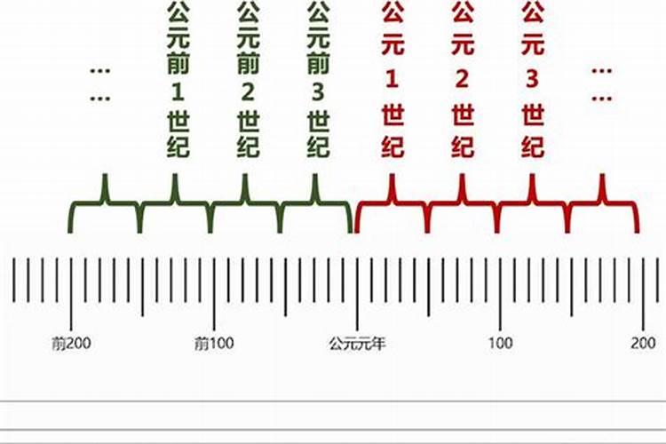 中国公元纪年法的确定