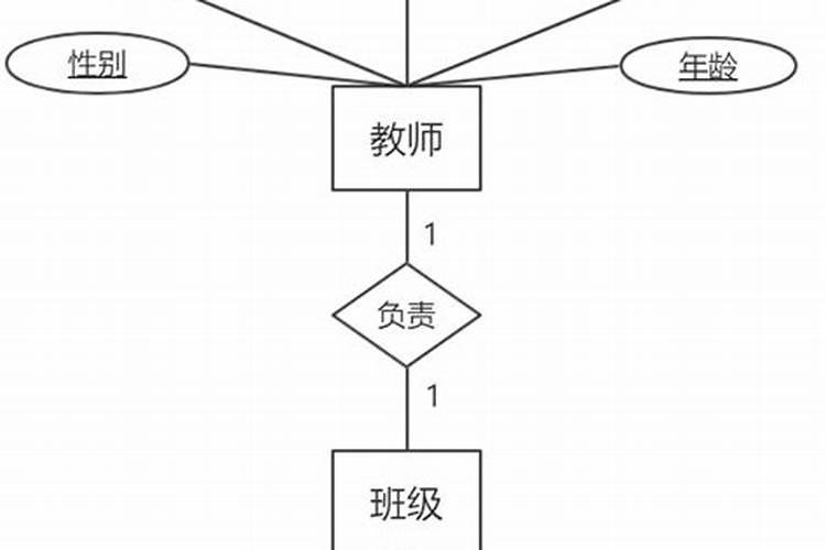 请问什么是关系模型