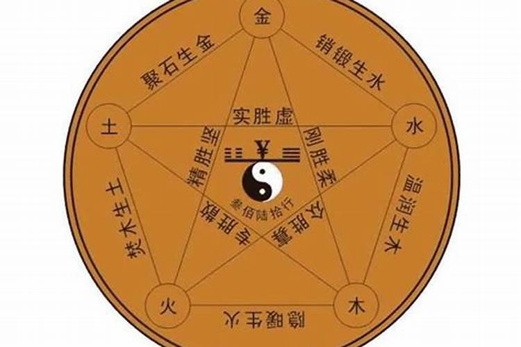 五行缺水八字喜木火是什么意思